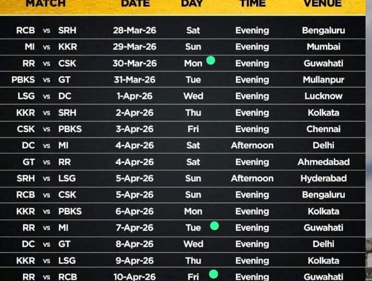 ক্ৰিকেটপ্ৰেমীৰ বাবে ভাল খবৰ