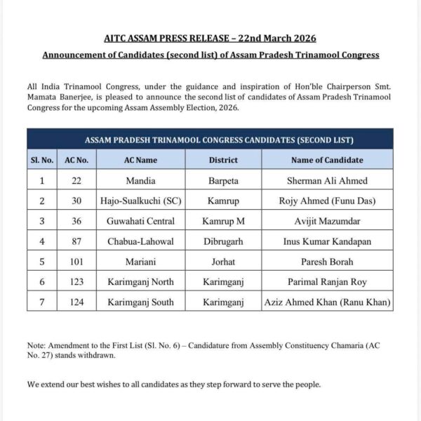 তৃণমূল কংগ্ৰেছৰ দ্বিতীয় প্ৰাৰ্থীৰ তালিকা