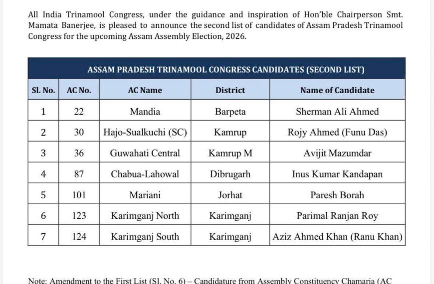 তৃণমূল কংগ্ৰেছৰ দ্বিতীয় প্ৰাৰ্থীৰ তালিকা